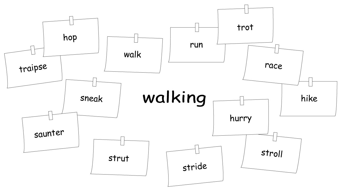 Working with topicbased vocabulary and word fields HLT