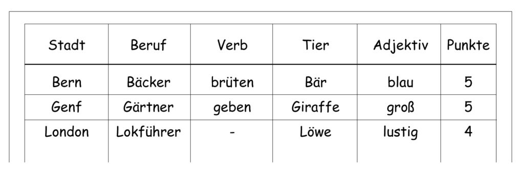 Weitere Anregungen | HLT