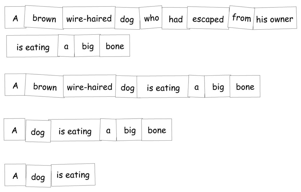 Working with expanding or condensing texts HLT