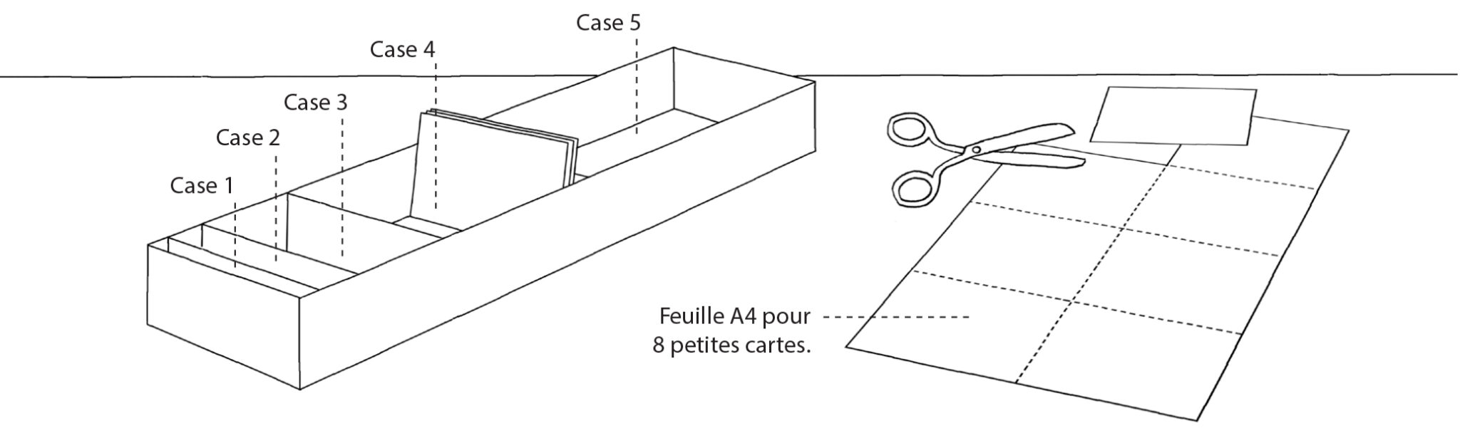 Les cartes flash pour apprendre : un soutien utile pour les experts en ...