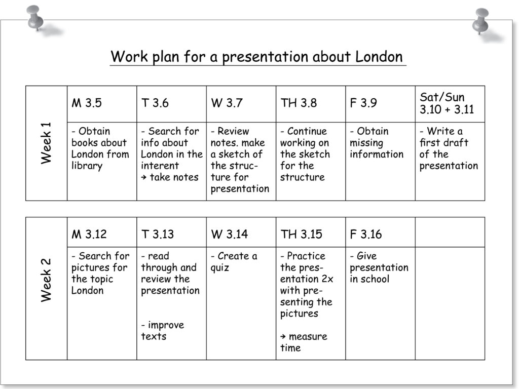 Step13: planning the work b) setting goals and subgoals  HLT