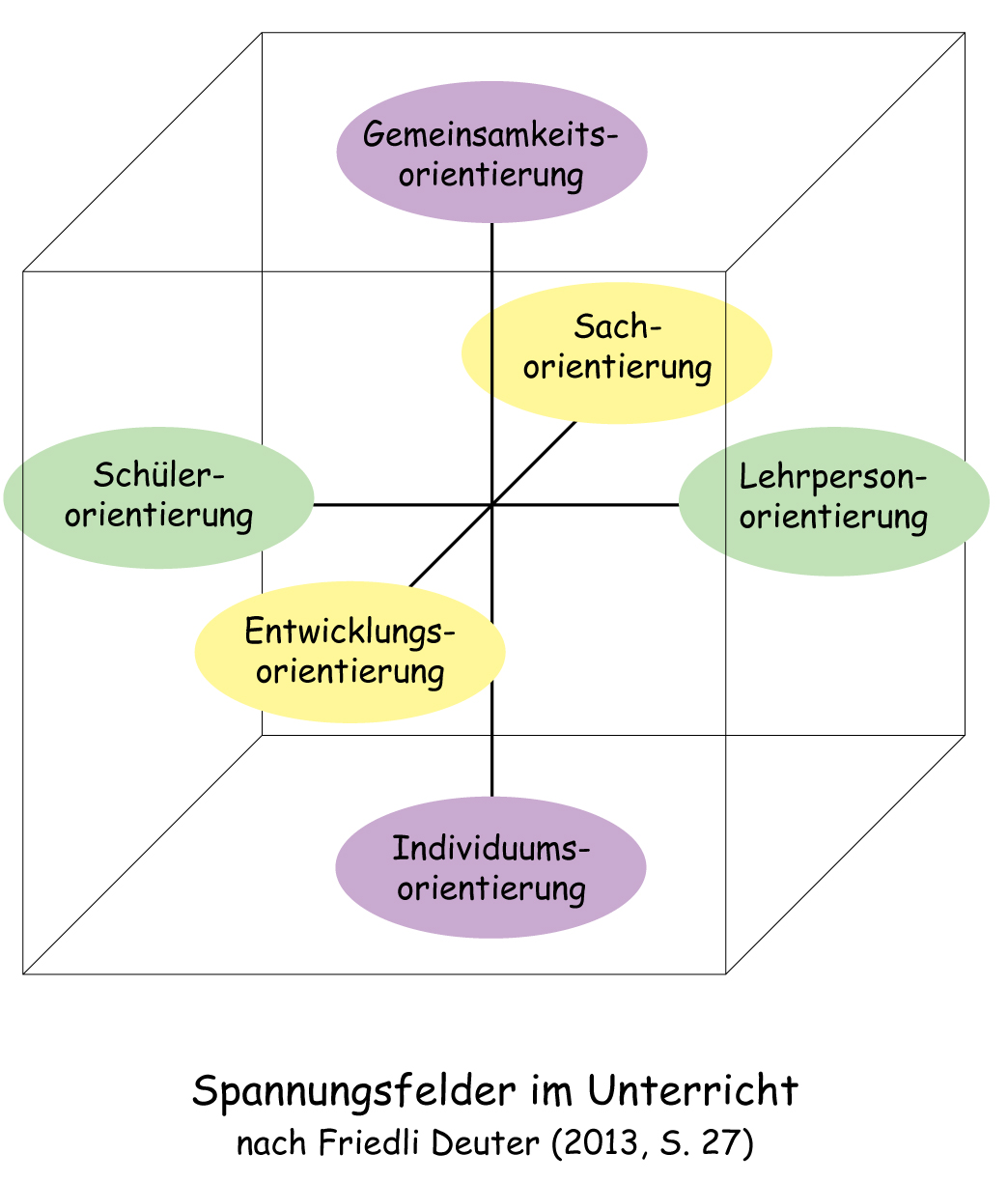 Hintergrundtext I Zur Didaktik Und Methodik: Adäquate Lehr- Und ...