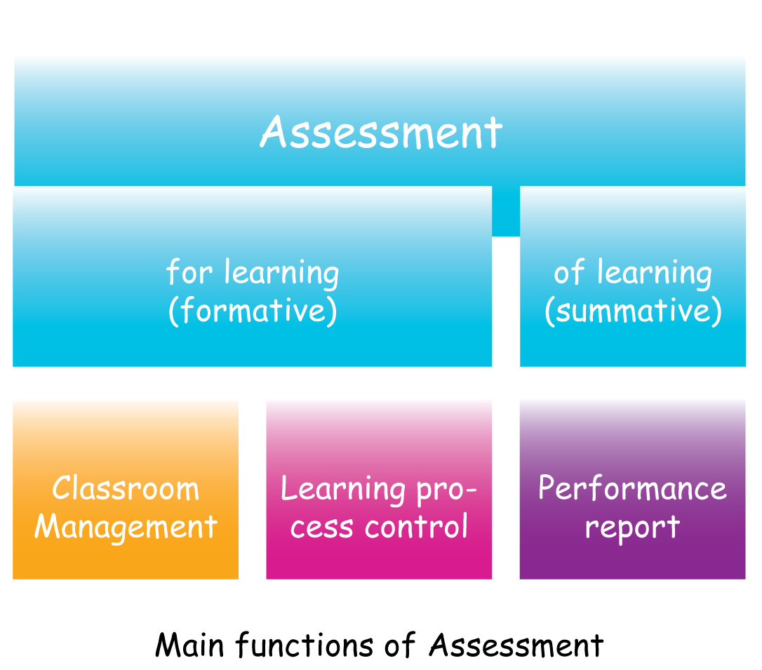 Background text II on current methodology: educationally-oriented ...